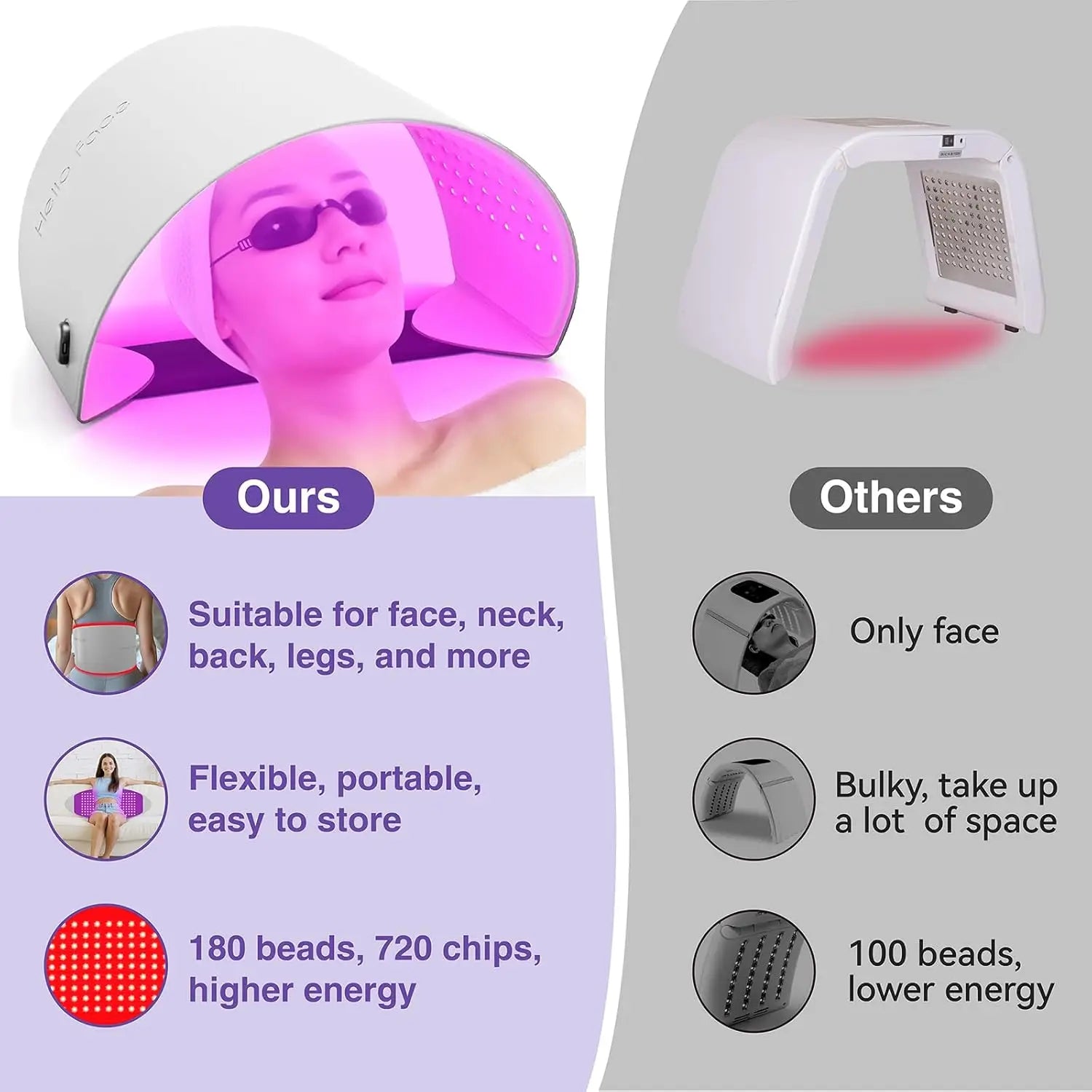 Red Light & Infrared Therapy Mask – 720 LED Panel for Face & Body Rejuvenation